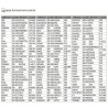 Τηλεχειριστήριο κλιματιστικού - Universal - KT 1028E - 201420